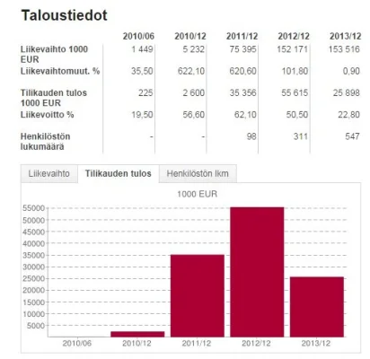 Sieppaa.webp Sieppaa.webp