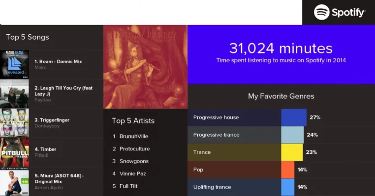 spotify_year.webp