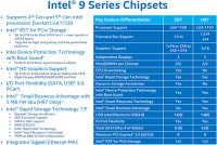 intel-9-chipset-table.jpg