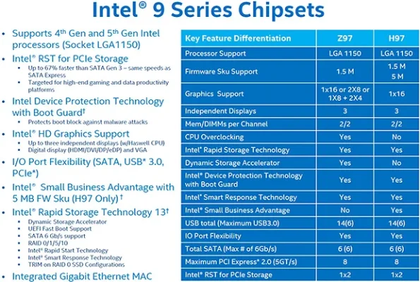 intel-9-chipset-table.webp