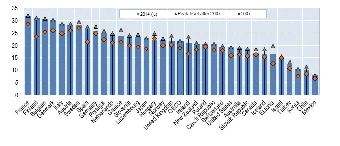 SOCX2014_Figure1Web_EN.webp