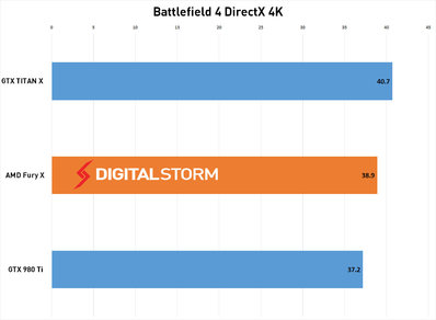 AMD-FuryX-BF4.jpg