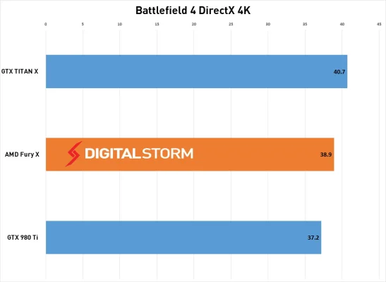 AMD-FuryX-BF4.webp