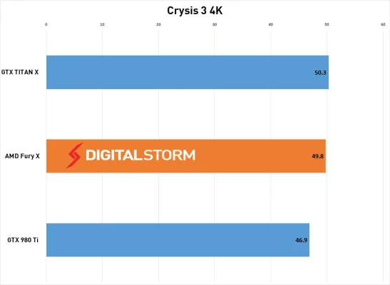 AMD-FuryX-Crysis.webp