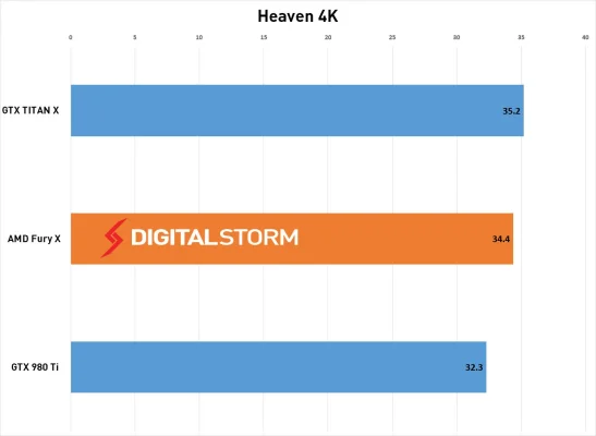 AMD-FuryX-Heaven.webp