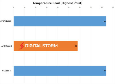 AMD-FuryX-Temp-load.jpg