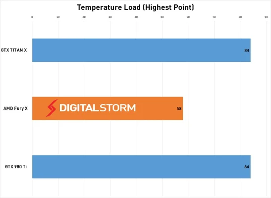 AMD-FuryX-Temp-load.webp