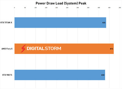 AMD-FuryX-Power-Load.jpg