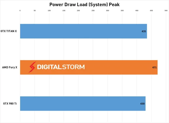 AMD-FuryX-Power-Load.webp