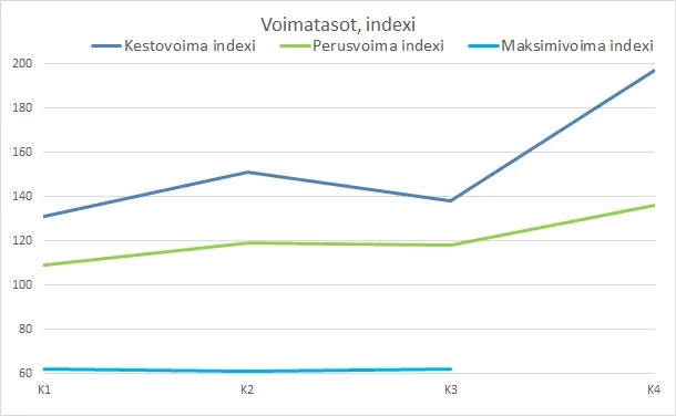 voima-indexi.webp