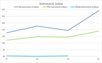 voima-indexi.png