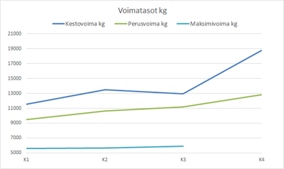 voima-kg.png