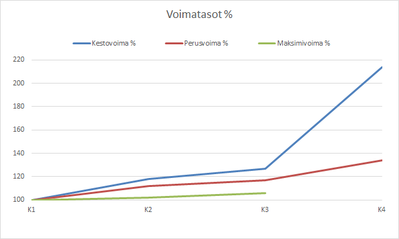 voima-prosentti.png