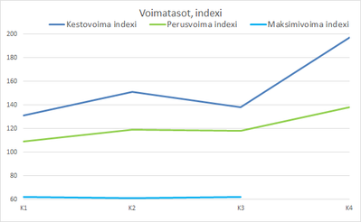 voima-indexi.png