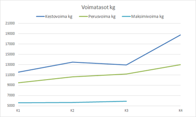 voima-kg.png