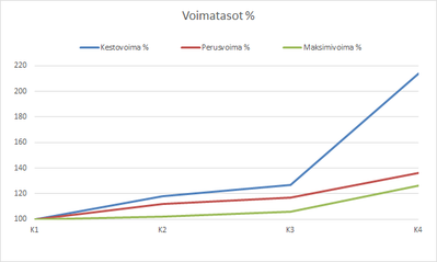 Voima%.png