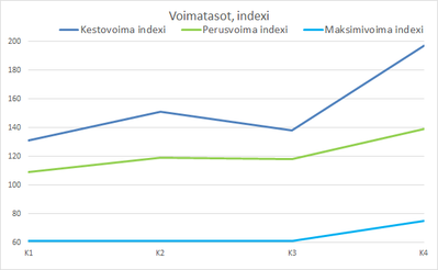 VoimaIndeksi.png